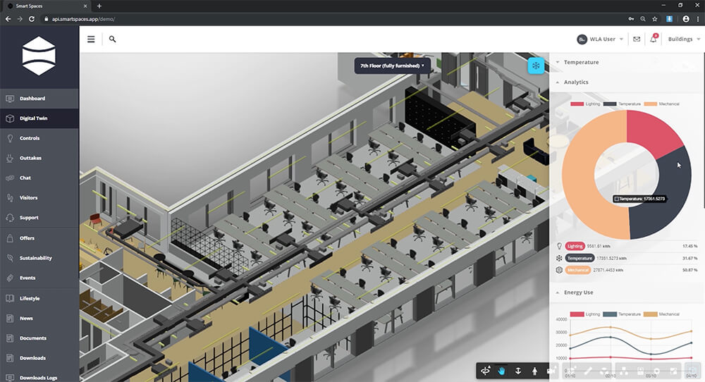 Top PropTech Trends for 2020 | Blog | Insights | Smart Spaces