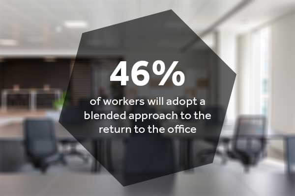 46% workers want blended mode when returning to the office - hot desking system