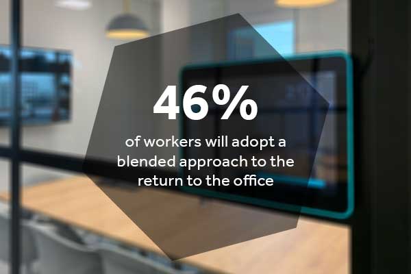 46% workers want blended mode when returning to the office - graphic