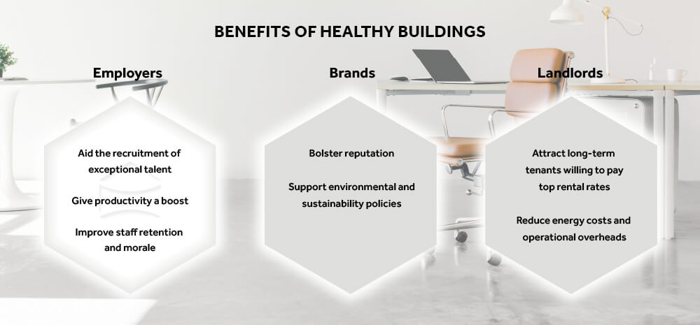 benefits of healthy buildings for landlords and companies