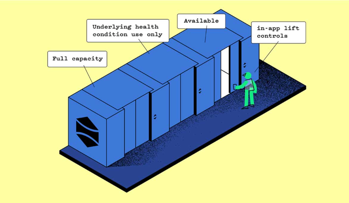 smart building - data to make informed decisions